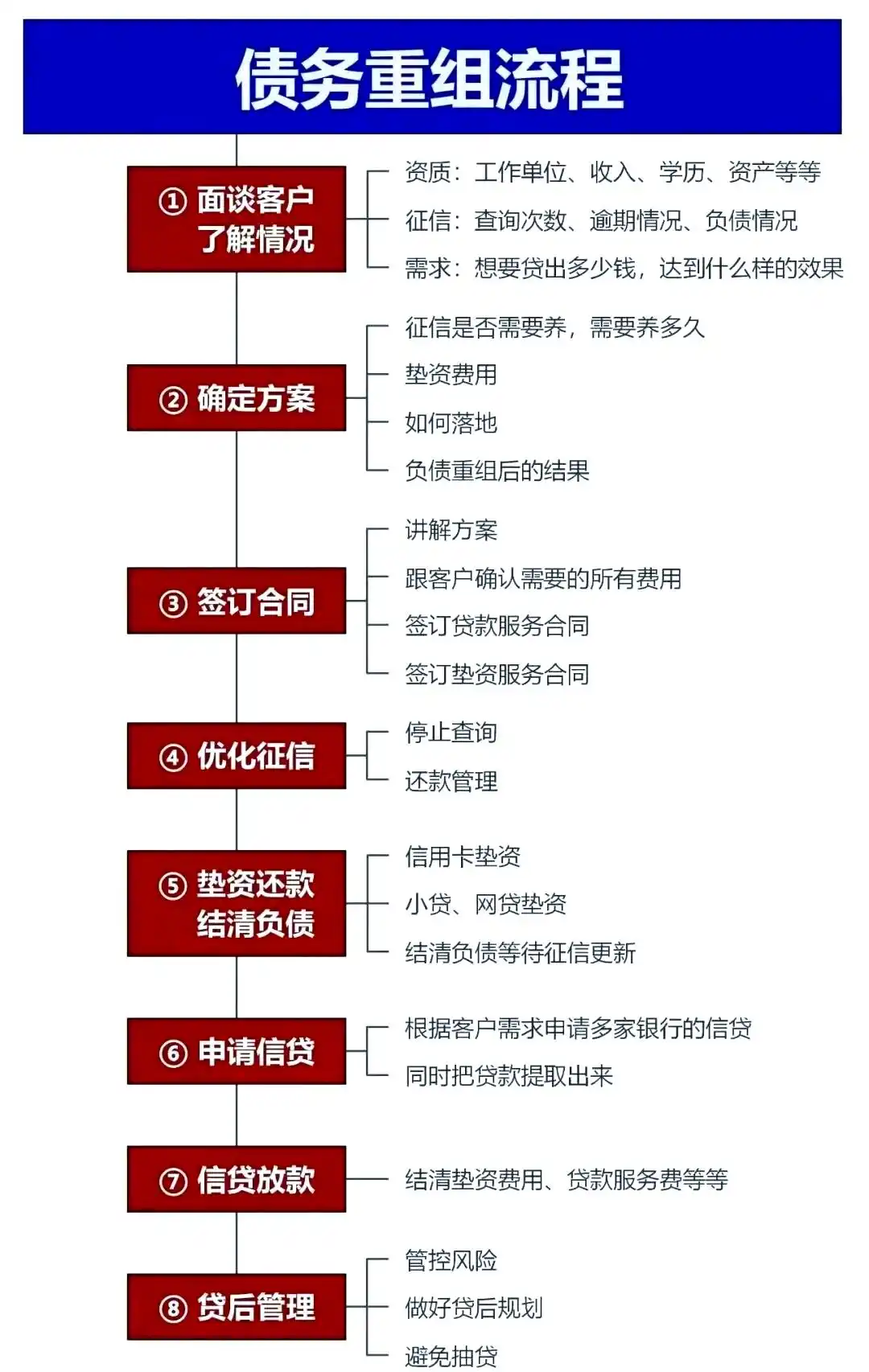 在杜尔伯特，中小企业也可以债务重组吗？